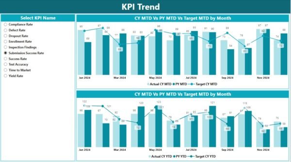 Biotechnology KPI Dashboard in Power BI - Image 4