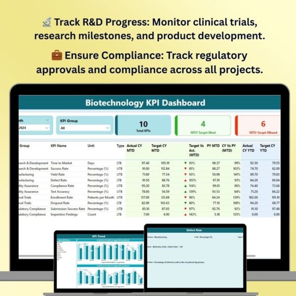 Biotechnology KPI Dashboard in Power BI