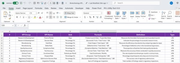 Biotechnology KPI Dashboard in Power BI - Image 8