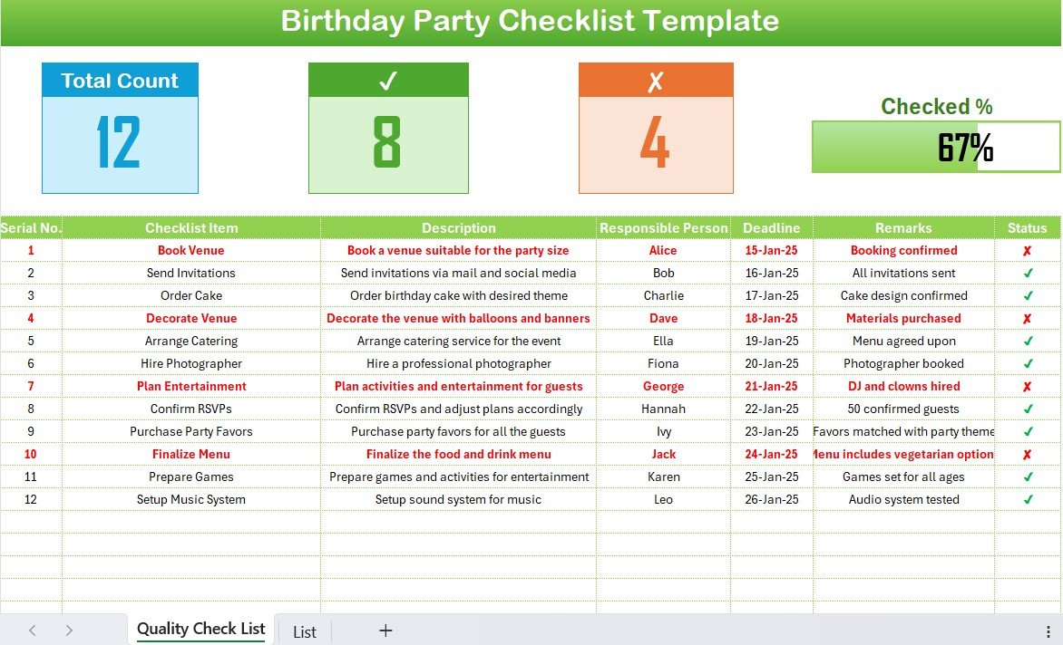 Birthday party checklist