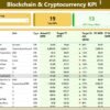 Blockchain & Cryptocurrency KPI Dashboard in Power BI - Image 2
