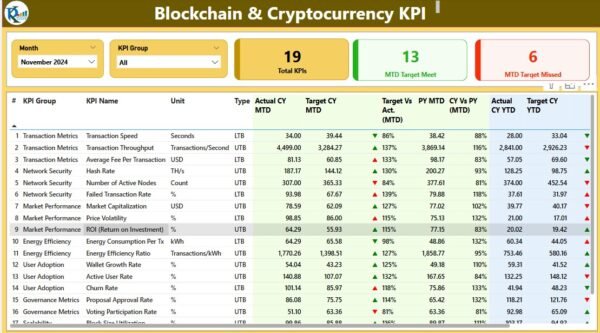 Blockchain & Cryptocurrency KPI Dashboard in Power BI - Image 2