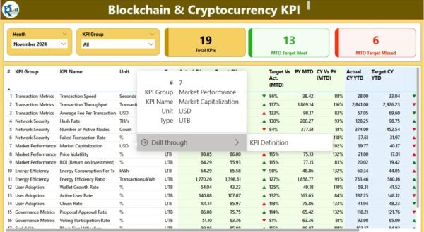 Blockchain & Cryptocurrency KPI Dashboard in Power BI - Image 3