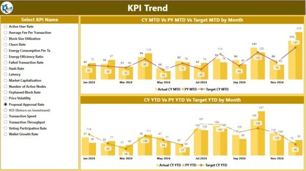 Blockchain & Cryptocurrency KPI Dashboard in Power BI - Image 4