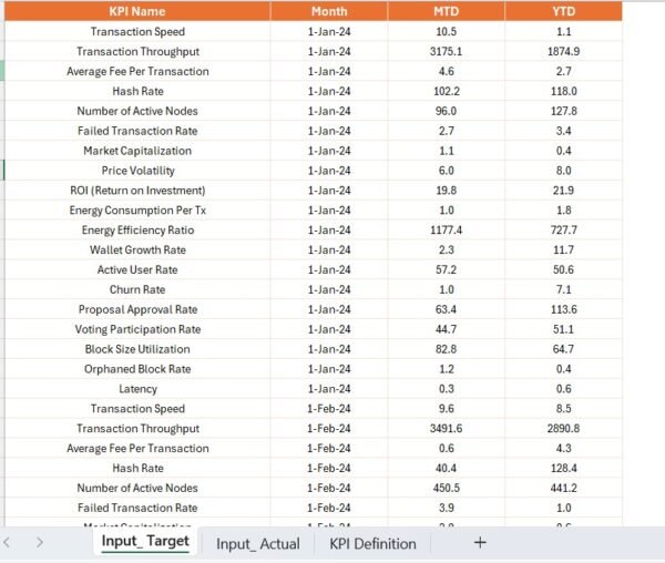 Blockchain & Cryptocurrency KPI Dashboard in Power BI - Image 6