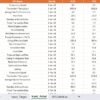 Blockchain & Cryptocurrency KPI Dashboard in Power BI - Image 7
