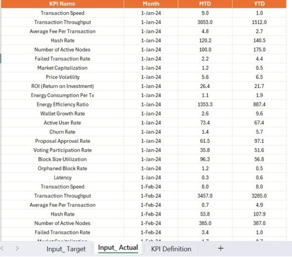 Blockchain & Cryptocurrency KPI Dashboard in Power BI - Image 7