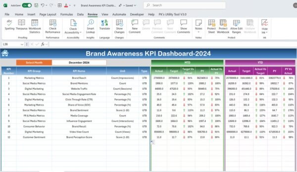 Brand Awareness KPI Dashboard in Excel - Image 3