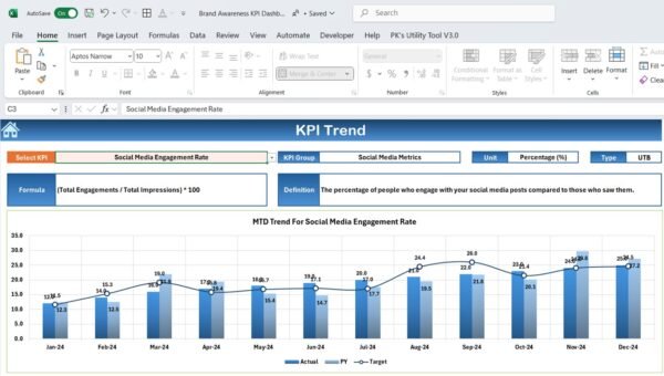 Brand Awareness KPI Dashboard in Excel - Image 4