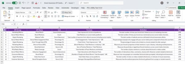 Brand Awareness KPI Dashboard in Excel - Image 8