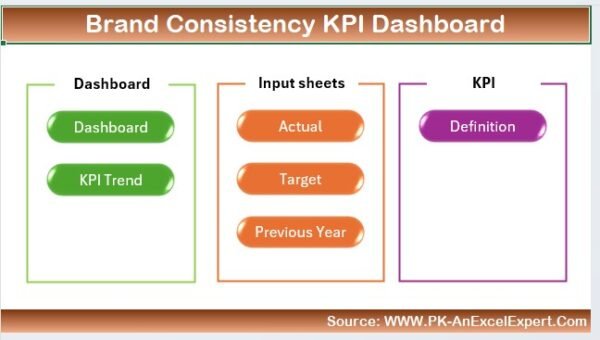 Brand Consistency KPI Dashboard in Excel - Image 2