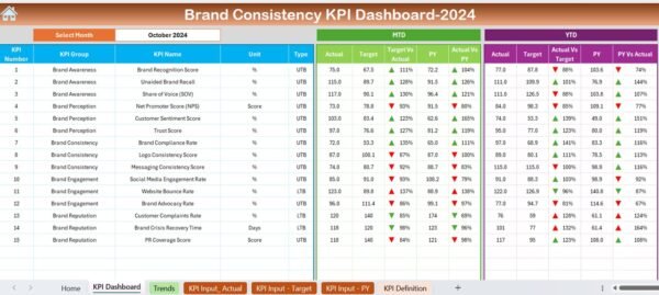 Brand Consistency KPI Dashboard in Excel - Image 3