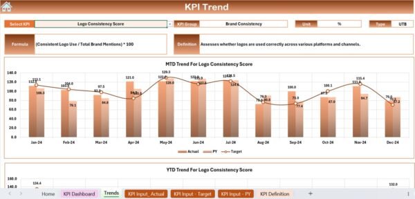 Brand Consistency KPI Dashboard in Excel - Image 4