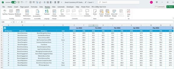 Brand Consistency KPI Dashboard in Excel - Image 6