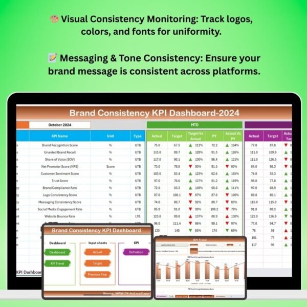 Brand Consistency KPI Dashboard in Excel