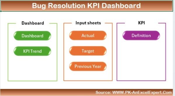 Bug Resolution KPI Dashboard in Excel - Image 2