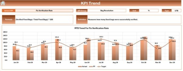Bug Resolution KPI Dashboard in Excel - Image 4