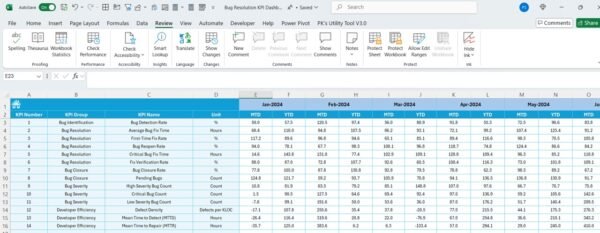 Bug Resolution KPI Dashboard in Excel - Image 6