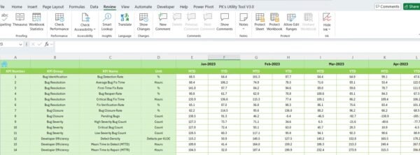 Bug Resolution KPI Dashboard in Excel - Image 7