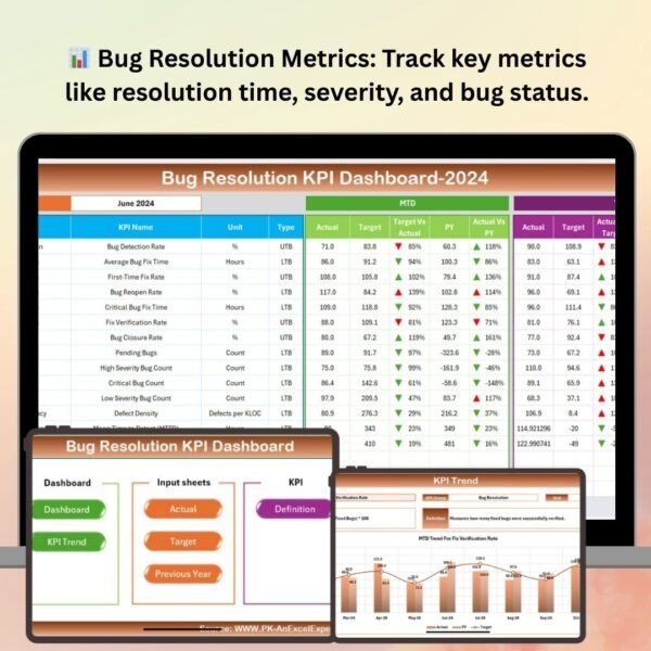 Bug Resolution KPI Dashboard in Excel