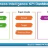 Business Intelligence KPI Dashboard in Excel - Image 2