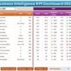 Business Intelligence KPI Dashboard in Excel - Image 3
