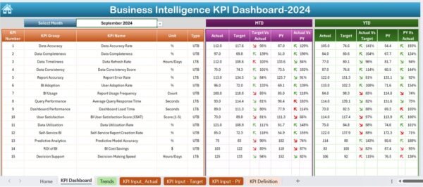 Business Intelligence KPI Dashboard in Excel - Image 3