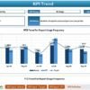 Business Intelligence KPI Dashboard in Excel - Image 4