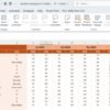 Business Intelligence KPI Dashboard in Excel - Image 5