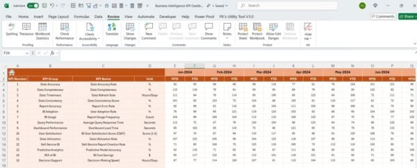 Business Intelligence KPI Dashboard in Excel - Image 5