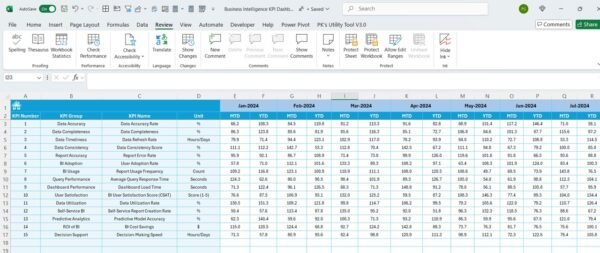 Business Intelligence KPI Dashboard in Excel - Image 6