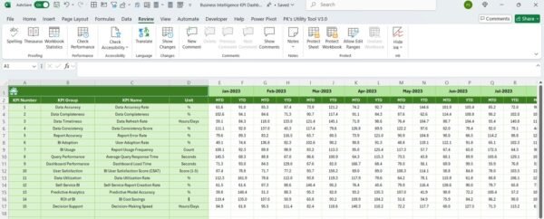 Business Intelligence KPI Dashboard in Excel - Image 7