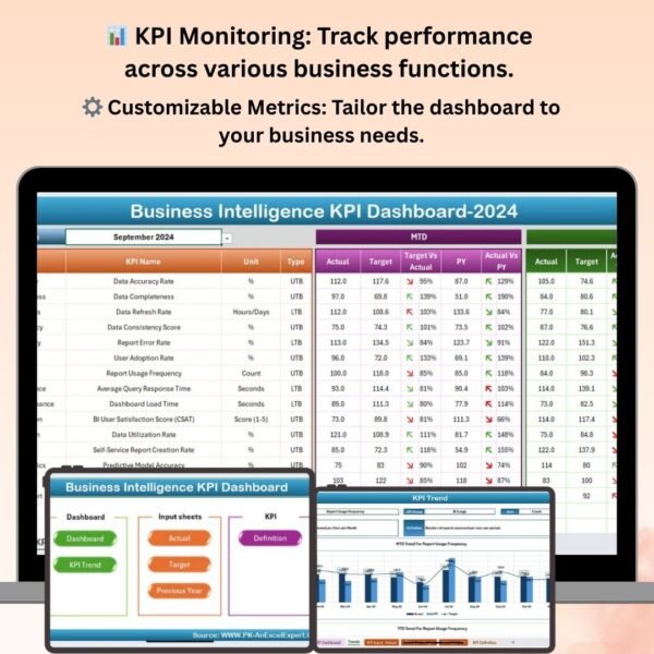 Business Intelligence KPI Dashboard in Excel