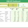 CRM KPI Dashboard in Power BI - Image 2
