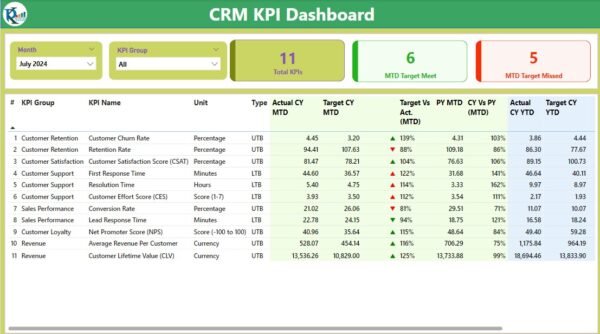 CRM KPI Dashboard in Power BI - Image 2