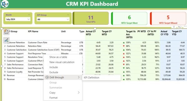 CRM KPI Dashboard in Power BI - Image 3