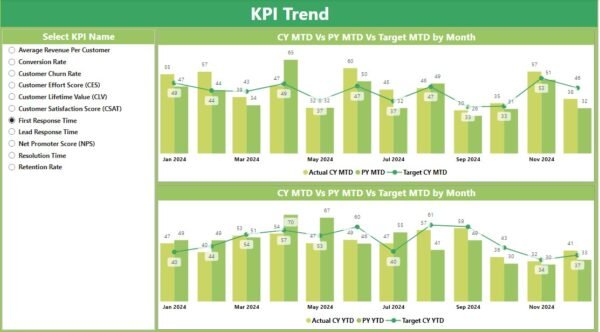 CRM KPI Dashboard in Power BI - Image 4