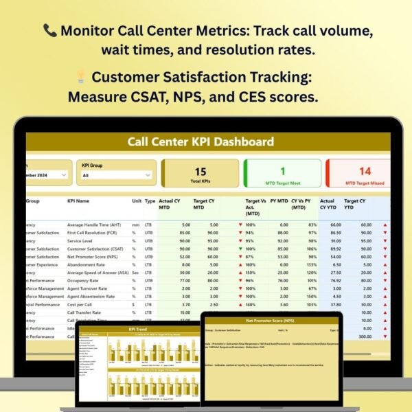 Call Canter KPI Dashboard in Power BI