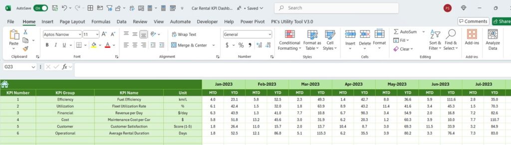 Car Rental KPI Dashboard in Excel - Next Gen Templates