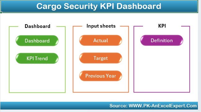 Cargo Security KPI Dashboard