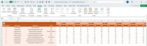 Cargo Security KPI Dashboard in Excel - Image 5