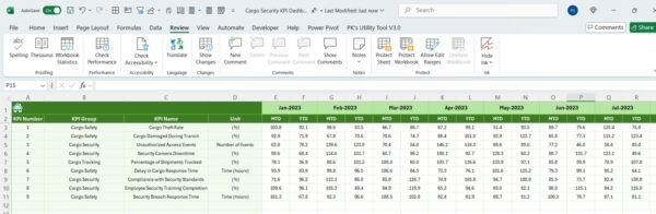 Cargo Security KPI Dashboard in Excel - Image 7