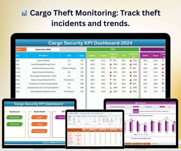 Cargo Security KPI Dashboard in Excel