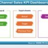 Channel Sales KPI Dashboard in Excel - Image 2