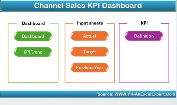 Channel Sales KPI Dashboard in Excel - Image 2