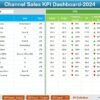 Channel Sales KPI Dashboard in Excel - Image 3