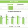Channel Sales KPI Dashboard in Excel - Image 4