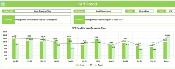 Channel Sales KPI Dashboard in Excel - Image 4