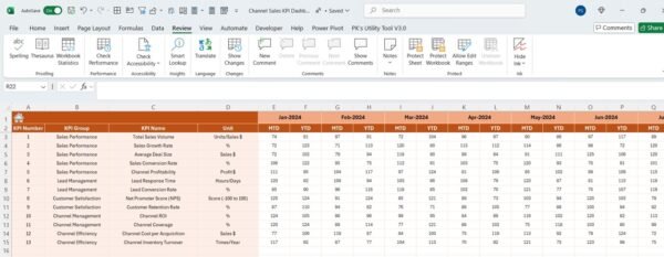 Channel Sales KPI Dashboard in Excel - Image 5