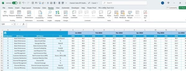 Channel Sales KPI Dashboard in Excel - Image 6